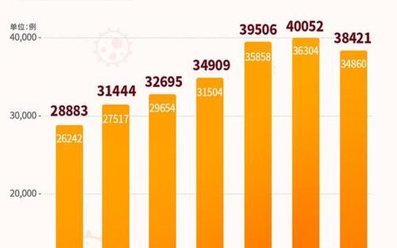 5月份国内疫情预测，11月10日15时至11日15时北京西城新增感染者5名-第1张图片-东方成人网