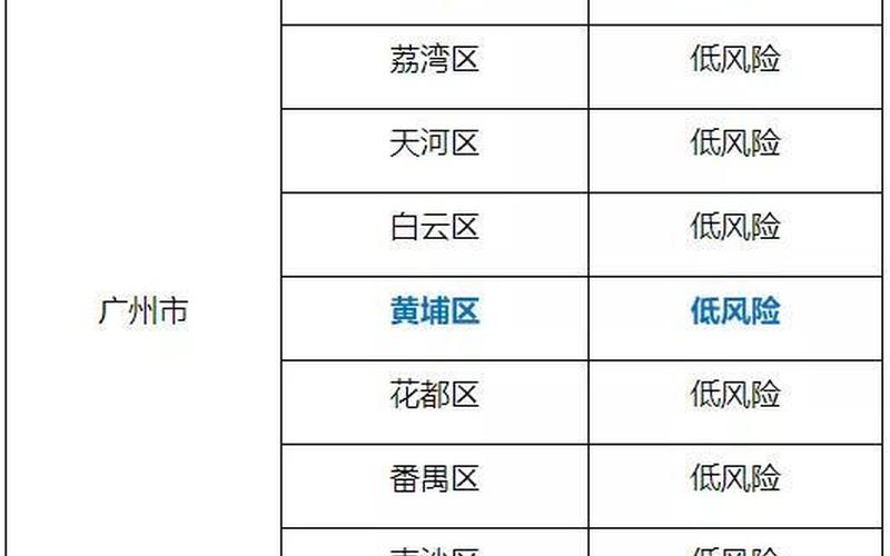 广州疫情分布，广州市黄埔区疫情、广州黄埔区疫情报告-第1张图片-东方成人网