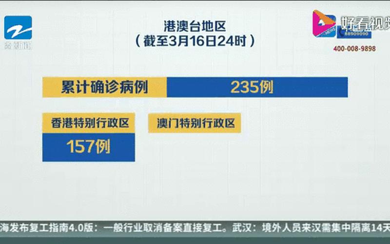 31省份新增75例本土,这些病例涉及到了哪些省份- (2)，31省区市新增5例境外输入病例-第1张图片-东方成人网