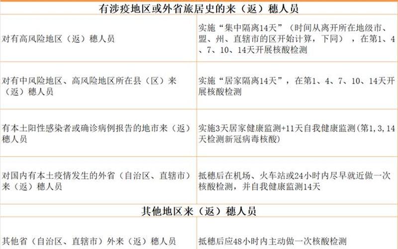 广东省卫健委广州疫情,广东省卫健委最新通知，广州疫情区域-第1张图片-东方成人网