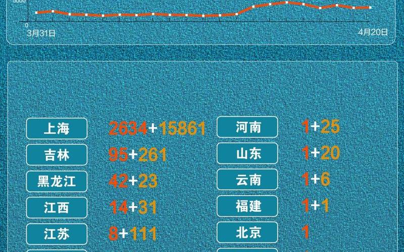 4月20日31省份新增本土确诊病例“2830+16552”例,在疫情下的个人...，12月1号全国疫情(12月1日全国新增病例)-第1张图片-东方成人网