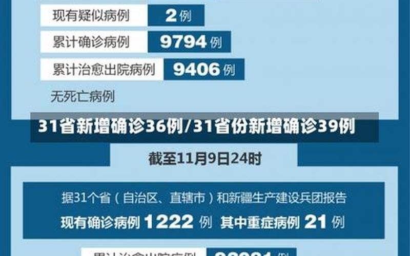 31省区市新增本土确诊5例,这些病例遍布在哪里-_1，31省份新增本土确诊多少例_1-第1张图片-东方成人网