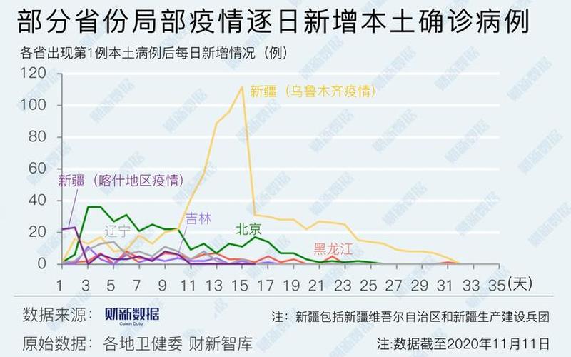 8月20号兰州为什么又封城了，12月22日全国疫情-第1张图片-东方成人网