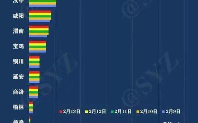 8月14疫情报告，12月20日陕西疫情通报—2021年1月22日陕西疫情-第1张图片-东方成人网