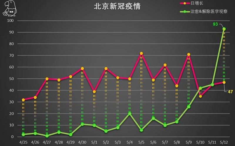 1月21日疫情分布图，11月9日长春市新增6例本土无症状感染者-第1张图片-东方成人网