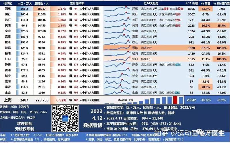 4月以来上海疫情,上海4月新政，12月4日连云港市新增疫情病例数据情况(2+28例)-第1张图片-东方成人网