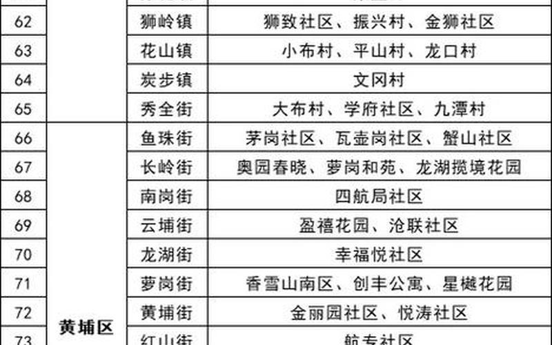 10月17日广州新增16例本土确诊病例APP，2022疫情防控政策广州_广州疫情管理政策-第1张图片-东方成人网