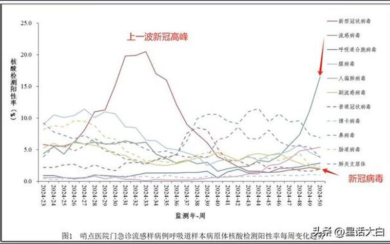 12月19日全国疫情数据 12月19日0-24时全国疫情，11月1日起北京外地车限行规定-第1张图片-东方成人网