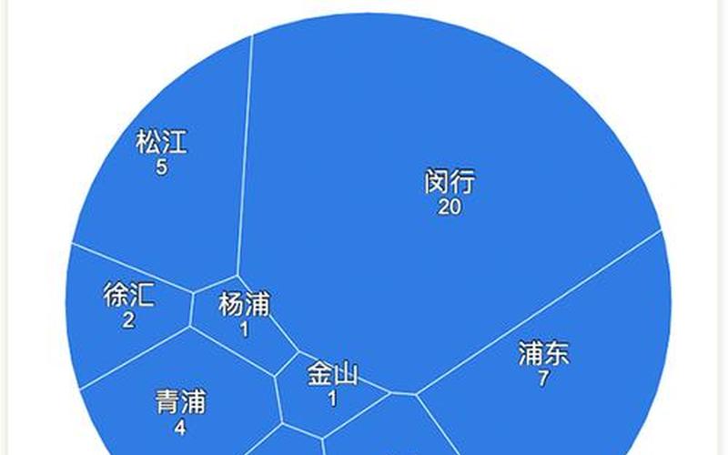 11月10日0-24时成都市新增本土感染者50例(附详情)，12月6日疫情通报12月6日疫情情况-第3张图片-东方成人网