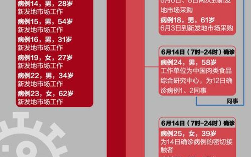 北京新增4例京外关联本地确诊 (3)，北京通州疫情追责-第1张图片-东方成人网