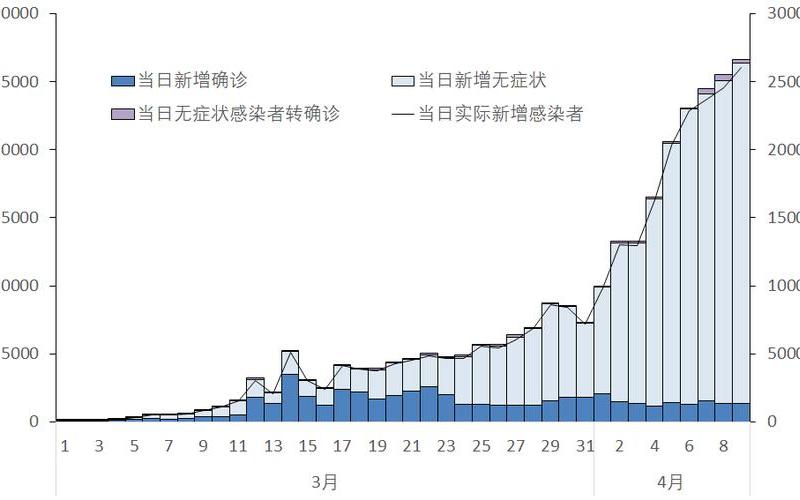 11月17日0-24时成都市新增本土感染者176例，成都优品道曦岸疫情(成都优品道曦岸新冠)-第1张图片-东方成人网