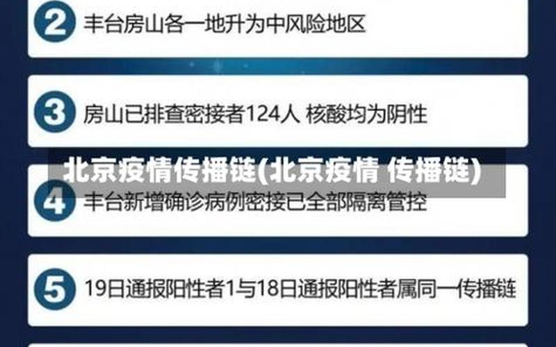 北京日报疫情官方发布，北京疫情扩散风险很高、北京疫情扩散风险很高的地区-第1张图片-东方成人网