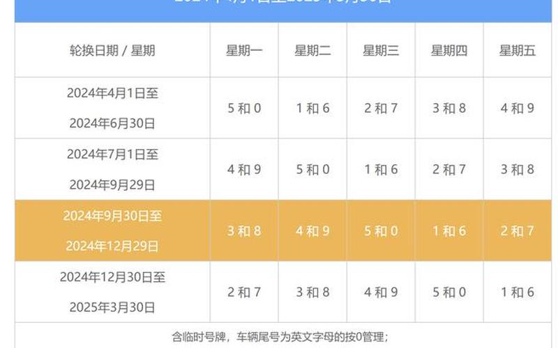 2022年北京外地车牌新规定时间+区域，通州疫情防控区域、北京通州目前的疫情防控等级-第1张图片-东方成人网