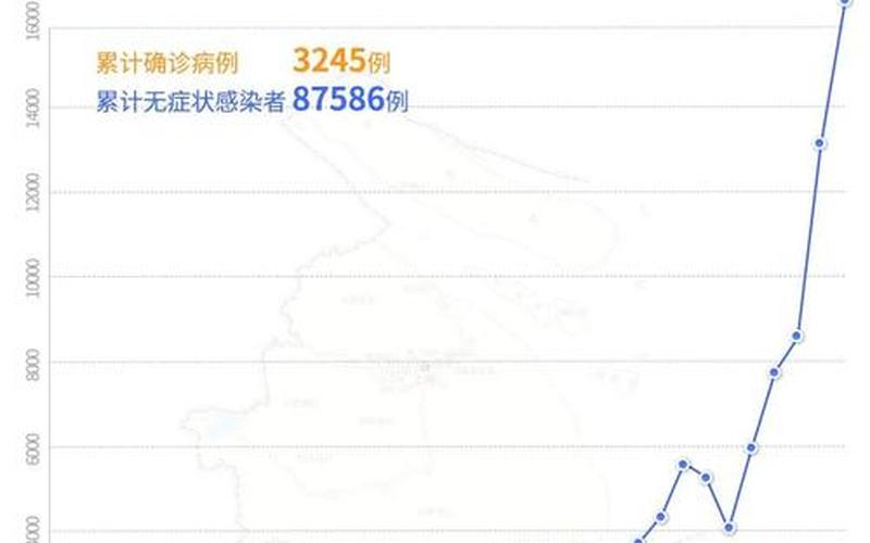 3月20日上海三地列为中风险APP，上海现在的疫情情况-第1张图片-东方成人网