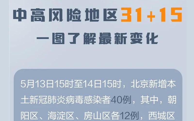 北京发生多起聚集性疫情,具体波及到了哪些场所- (2)，今日北京疫情状况_今日北京疫情状况通报-第1张图片-东方成人网