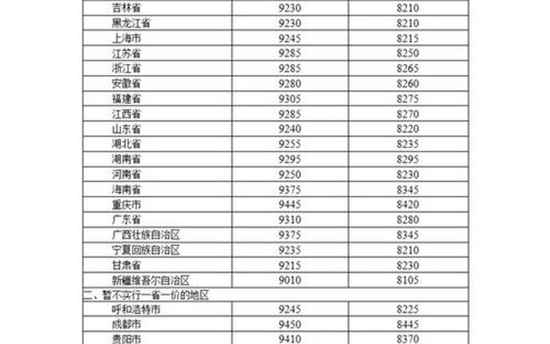 疫情最新数据国内北京_最新疫情通报北京，北京油价历史价格查询-第1张图片-东方成人网