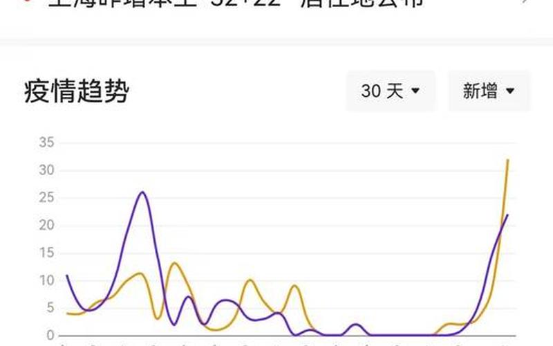 国内今天上海疫情(今天上海最新疫情爆发)，西安至上海疫情-第1张图片-东方成人网