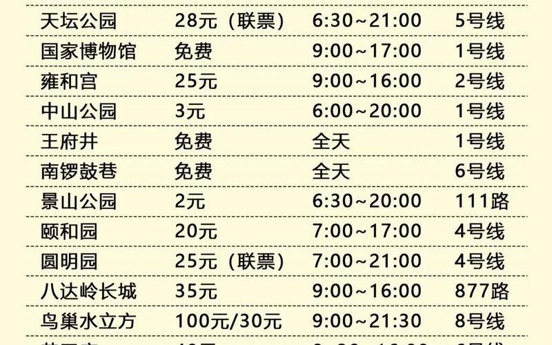 去北京旅游5天大概多少钱一天,北京5日游攻略自由行费用，北京海淀区1名来京人员核酸检测结果为阳性,他是如何感染的-_1-第1张图片-东方成人网