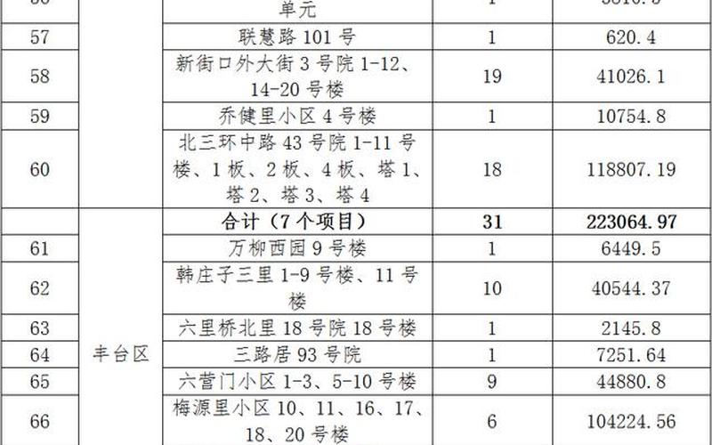 北京公布77例确诊病例活动小区,都有哪些小区-_2，北京市防疫办公室最新的进京政策-第1张图片-东方成人网