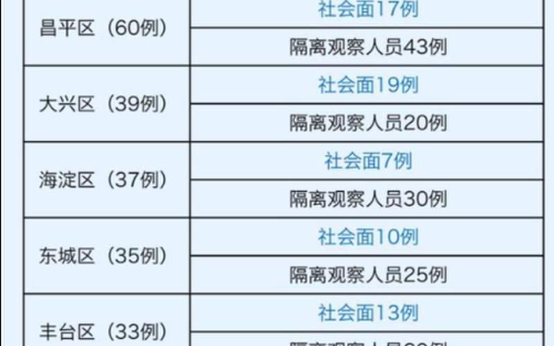 北海疫情最新通报;北海疫情感染者具体情况，北京新增社会面266例、北京新增人员-第1张图片-东方成人网