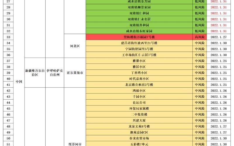 2020北京疫情，地图来了!一图看全北京43个中高风险区 (2)-第1张图片-东方成人网