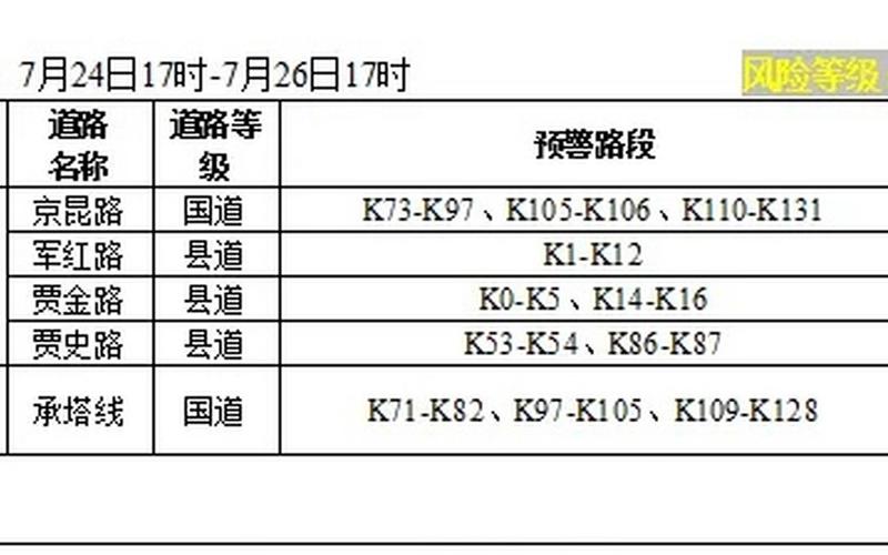 北京两地风险等级调整!一地升级高风险APP_1 (3)，北京两地风险等级调整!一地升级高风险APP_1 (2)-第1张图片-东方成人网