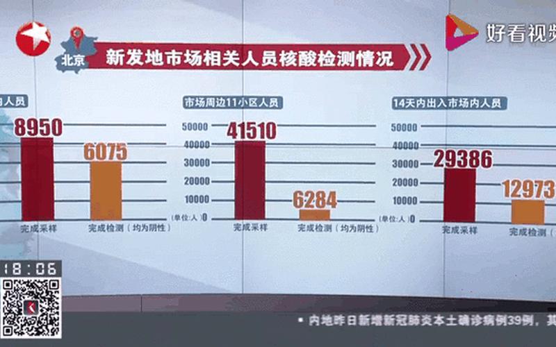 北京最新疫情直播、北京新冠疫情直播，明天去北京,需要做核酸吗- (2)-第1张图片-东方成人网