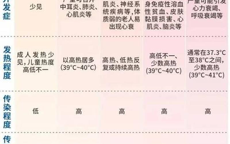 上海什么时候不用做核酸检测，上海疫情死亡人数、上海疫情总人数-第1张图片-东方成人网