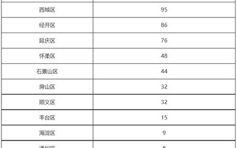 北京本土病例及活动轨迹详情(持续更新)APP_5 (2)，北京有中高风险地区吗_2-第1张图片-东方成人网