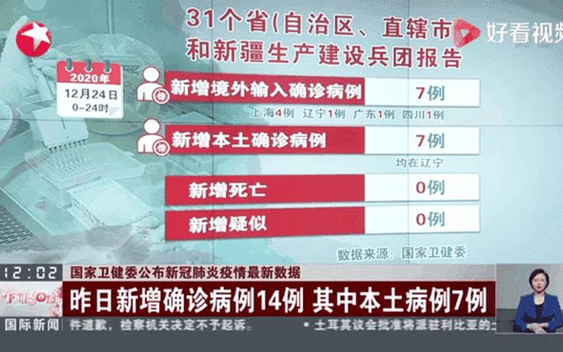 北京多例感染者有症状后核酸仍阴性 北京又有病例了，10月14日0时至24时北京新增14例本土确诊病例通报-第1张图片-东方成人网