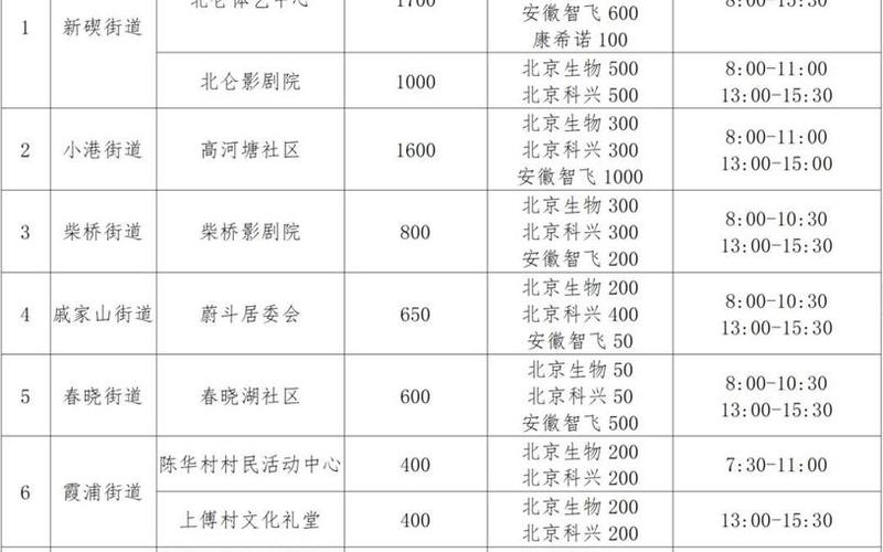 上海中高风险地区最新名单一览_1，上海中高风险区最新名单现在去上海需要核酸检测吗-_4-第1张图片-东方成人网