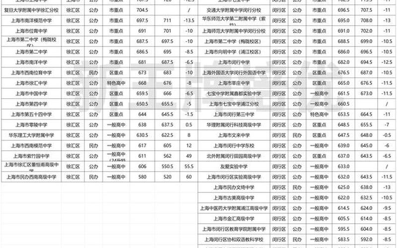 上海闵行交通大学疫情，疫情高中低三个风险等级地区划分标准,上海为什么就没有划定高风险地区呢...-第1张图片-东方成人网