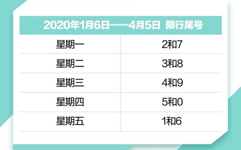 北京2023年限号轮换表_2，北京新增4例京外关联本地确诊_3 (2)-第1张图片-东方成人网