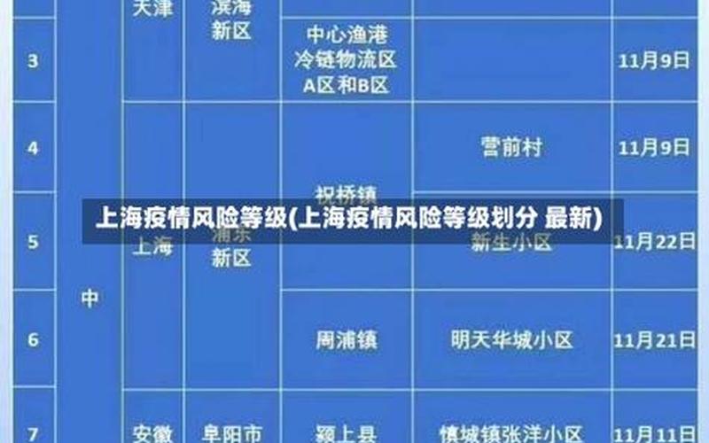 上海是高风险还是低风险地区呢-，上海2加12隔离是什么-第1张图片-东方成人网