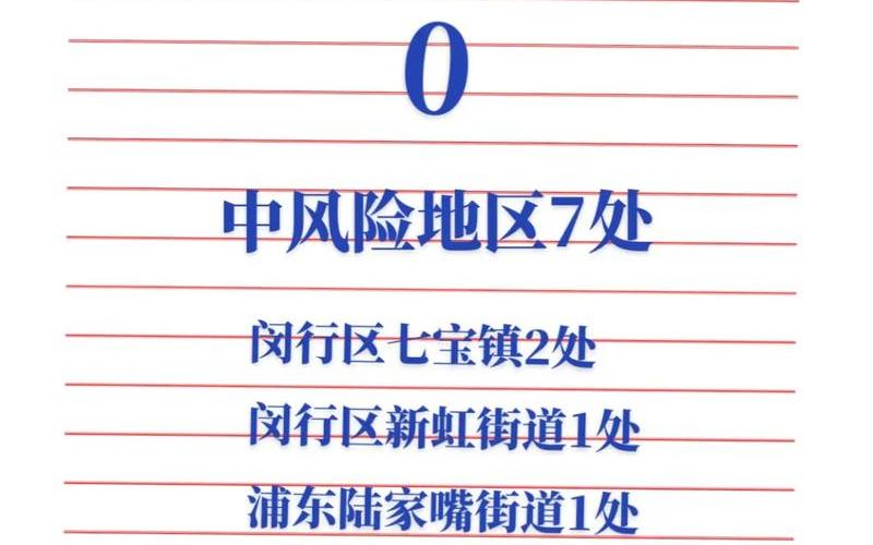 上海中风险地区有哪些- (2)，上海江路疫情-第1张图片-东方成人网