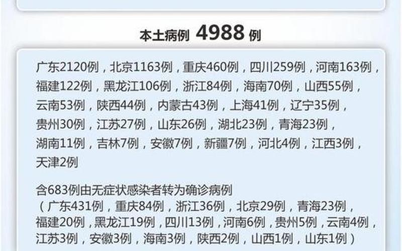 西安北京疫情-西安 北京 防疫政策，2022年5月北京疫情防控最新政策_1-第1张图片-东方成人网