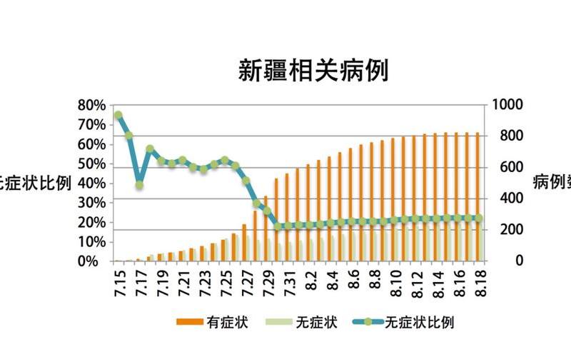 上海疫情最新状况今日(上海疫情今日情况)，疫情出不了上海疫情不能出上海的几类人-第1张图片-东方成人网