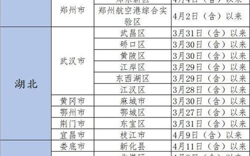 北京新增16例本土确诊-北京新增本土病例36例，北京疫情分布情况地图北京疫情分布地图 疑似分布-第1张图片-东方成人网