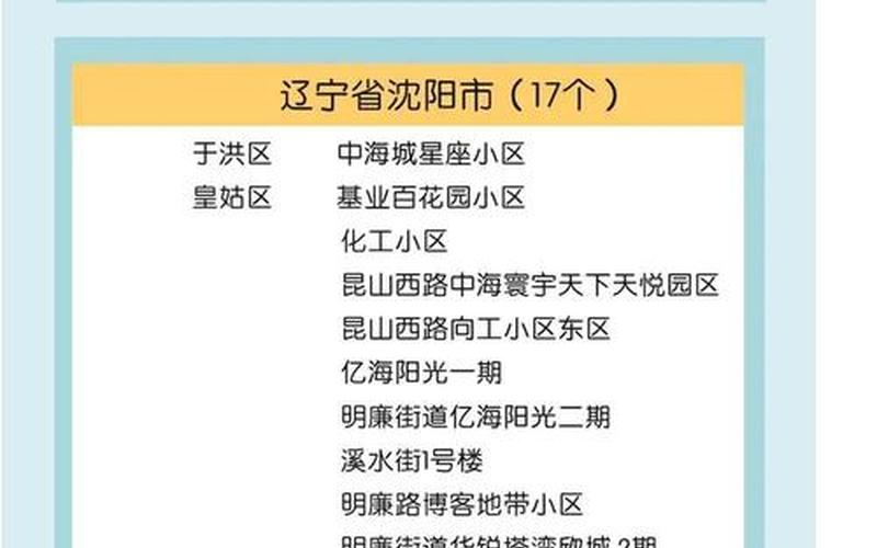 北京有中高风险地区吗_1，北京中高风险地区最新名单最新_4-第1张图片-东方成人网