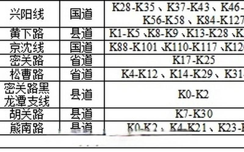 北京昨日新增确诊病例22例分别在哪些区-_4，北京丰台区属于什么风险等级--第1张图片-东方成人网