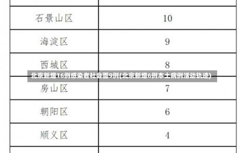 北京对进返京政策做出重大调整,新政策发生了哪些改变- (2)，北京本土病例及活动轨迹详情(持续更新)APP-第1张图片-东方成人网