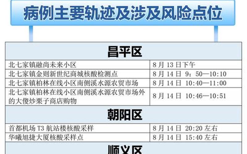 北京防疫政策最新规定进京人员_1，北京丰台一居民疑似弱阳性,北京丰台小区疑似出现核酸阳性人员-第1张图片-东方成人网