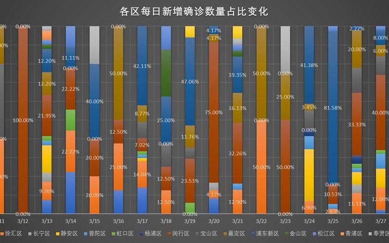 上海松江疫情轨迹—松江疫情活动轨迹，7月27日上海新增本土3+11,中风险+6APP (3)-第1张图片-东方成人网