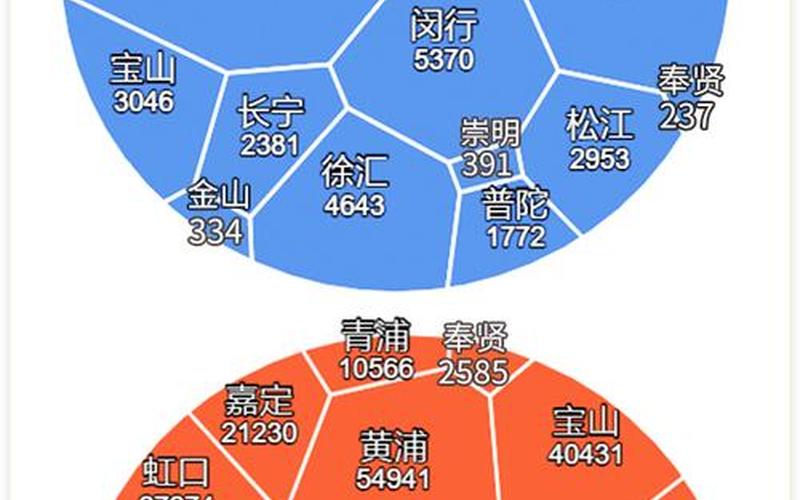 上海疫情在哪个区上海疫情都在哪，上海疫情从几号开始-第1张图片-东方成人网