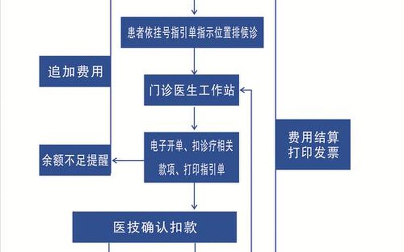 上海市疫情防控模式，上海眼科医院疫情—上海眼科医院疫情停诊-第1张图片-东方成人网