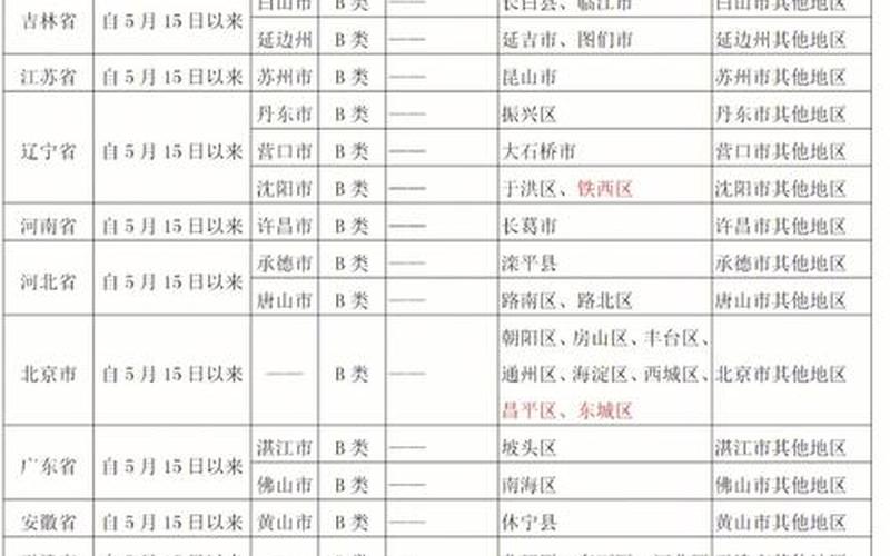 成都疫情如何报备;成都社区报备，成都优品道曦岸疫情最新情况-第1张图片-东方成人网