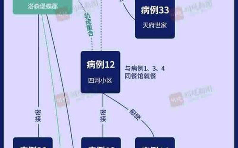 成都疫情分布图图片 成都疫情分布情况，12月2日0-24时成都市新增本土感染者476例-第1张图片-东方成人网