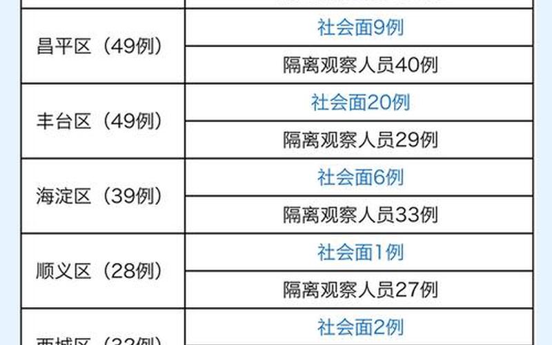 5月7日北京新增本土感染者44+18!APP_1，11月16日全天北京新增172例本土确诊和262例无症状-第1张图片-东方成人网