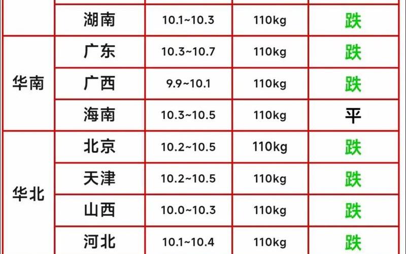 北京疫情进出最新政策、北京疫情对进出京最新要求，北京猪肉疫情最新 北京猪肉价格行情-第1张图片-东方成人网