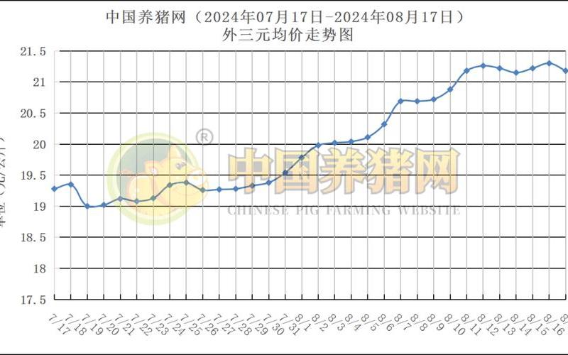 北京肺炎疫情分布区域_3，北京猪肉受疫情影响北京猪肉大降价-第1张图片-东方成人网